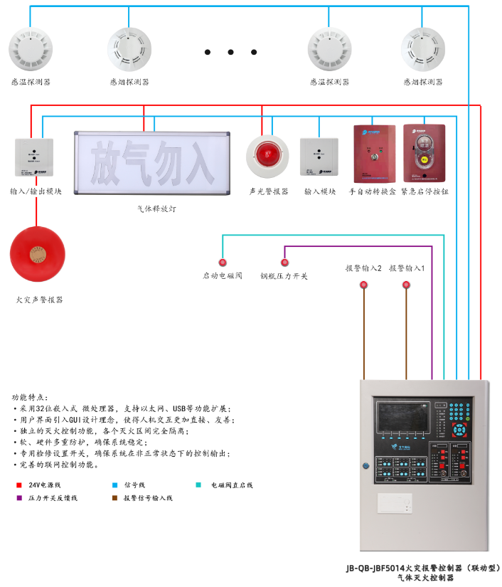 JB-QB-JBF5014江苏气体灭火控制器系统组成图