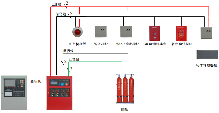 JBF5016江苏气体灭火控制器控制系统图